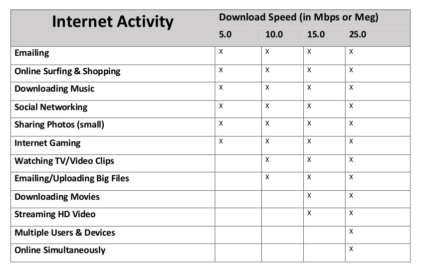 Xbox Download Speed Chart