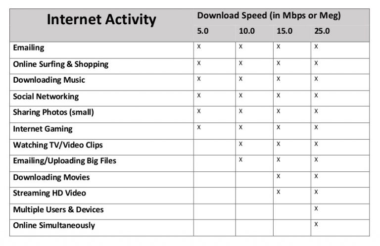 How Devices Affect Performance – Clarkson Wireless